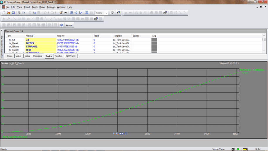 Figure 1075: Ad Hoc Trend Element in ProcessBook