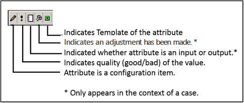Figure 774: Attributes tab - Icon Descriptions