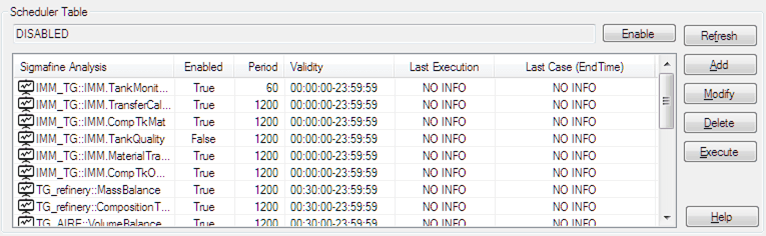 Figure 1033: Schedule (Analyses) Table are in the Sigmafine Scheduler Configuration Tool window
