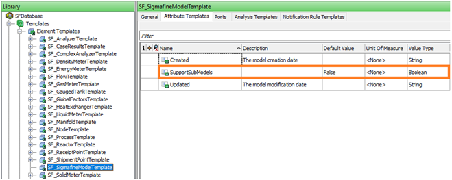 Change Sigmafine Model Template