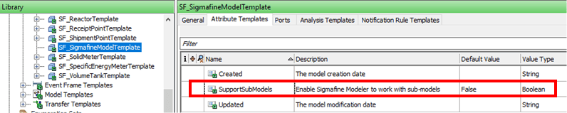 Figure 929: New Attribute Template named 'SupportSubModels'