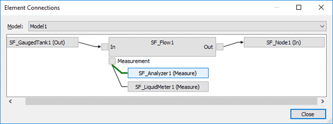 Figure 171: Modeler - Element Connection - Measurement connections