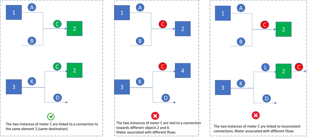 Conversion validation rules