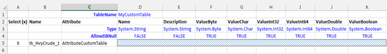 Figure 991: Import File with Empty Data Cells