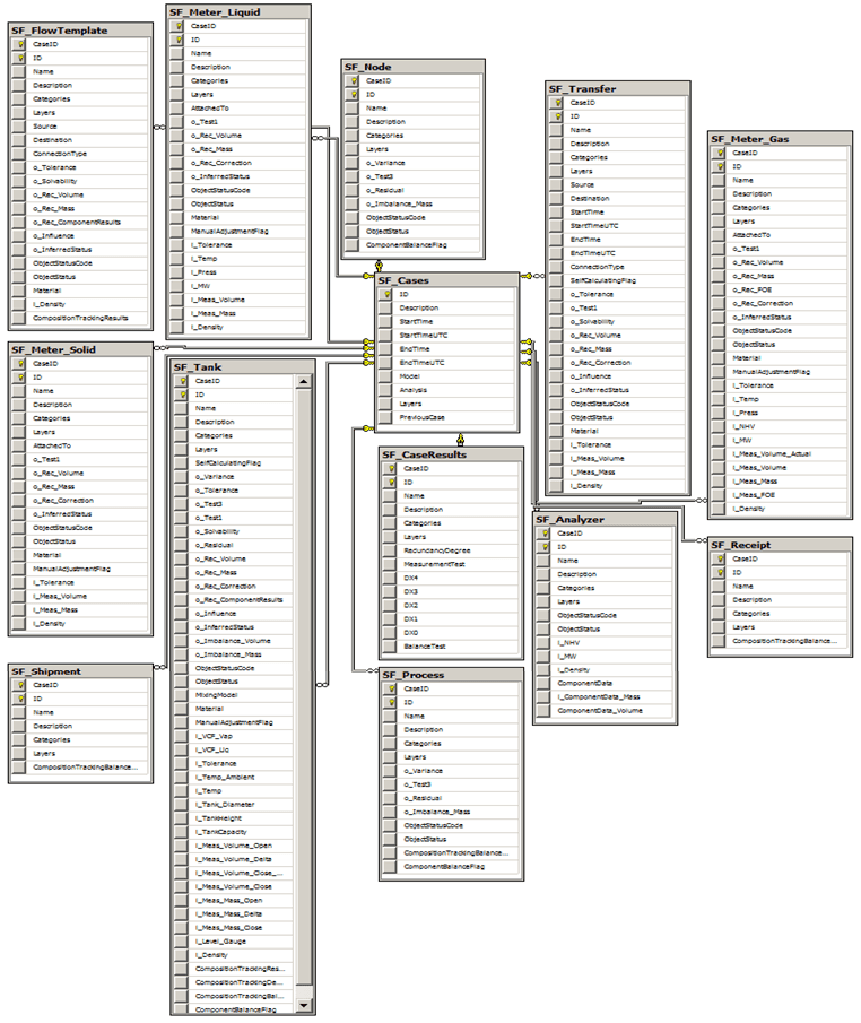 Figure 1159: Example Schema