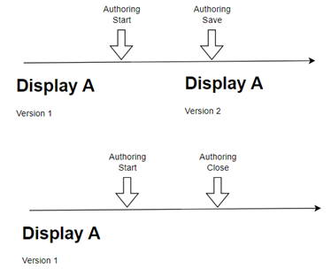 Display versioning