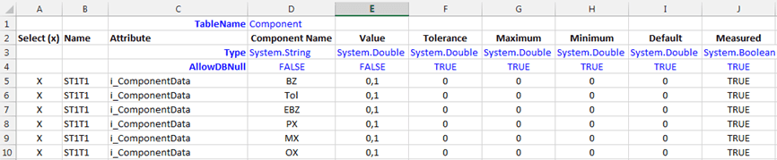 Figure 986: Component Data Table - Import File Format