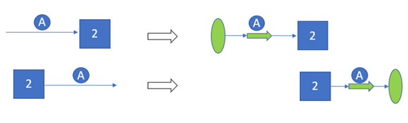 Flow and Node Creation