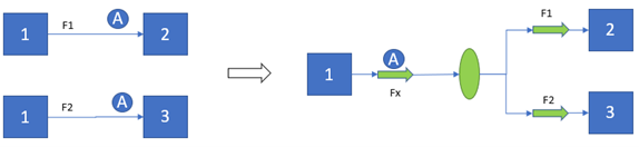 Flow and Node Creation part 4