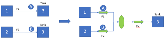 Flow and Node Creation part 6
