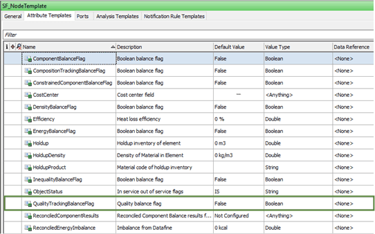 Figure 1294: Attribute Templates - SF_Node Template