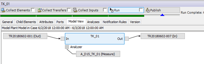 Figure 1361: Review Analyzer Model