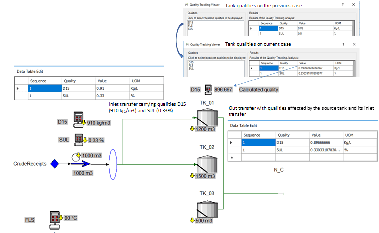Figure 1363: Review Quality Tracking Transfers Results