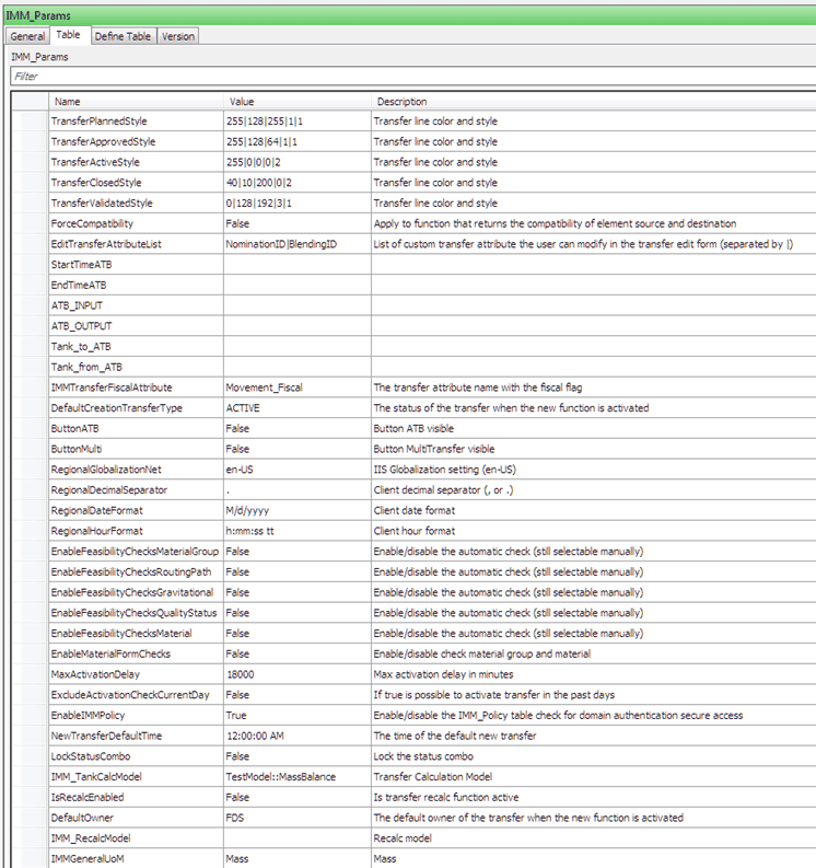 Figure 1654: IMM_Params table structure