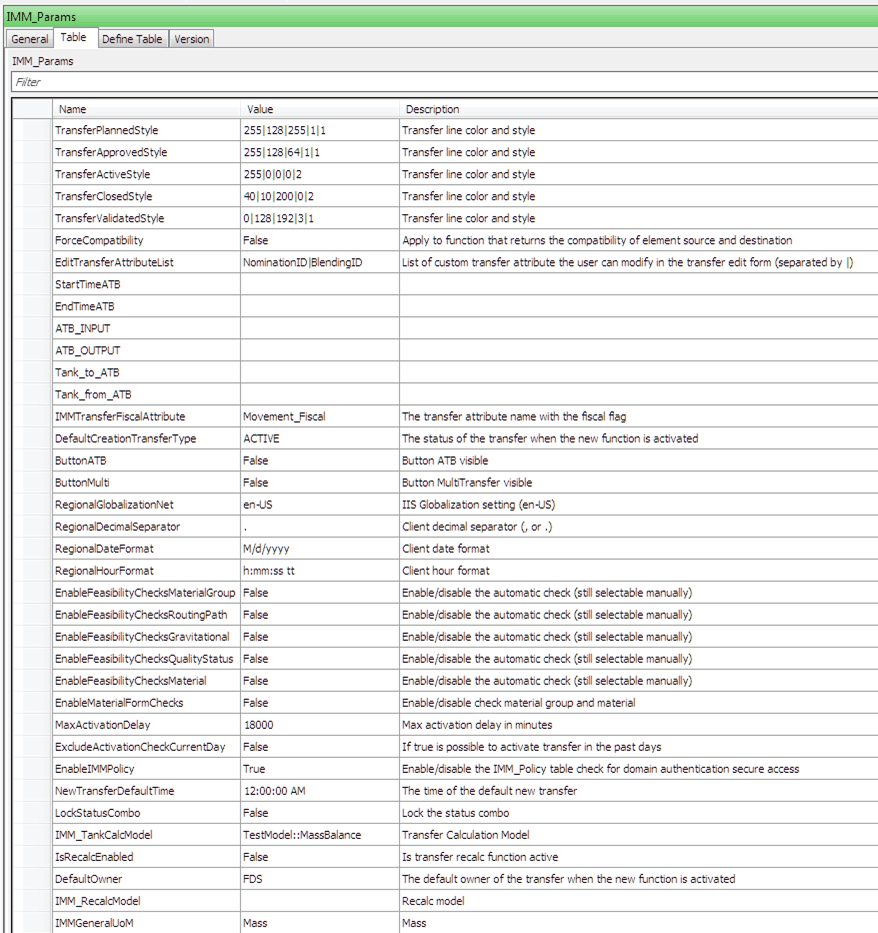 Figure 1672: IMM_Params table structure