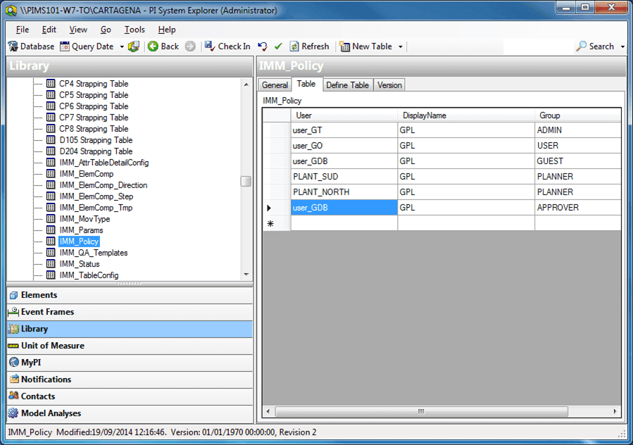 Figure 1658: IMM_Policy table structure