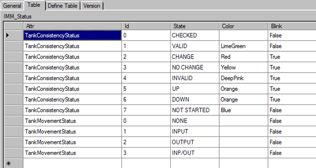 Figure 1657: IMM_Status table structure example