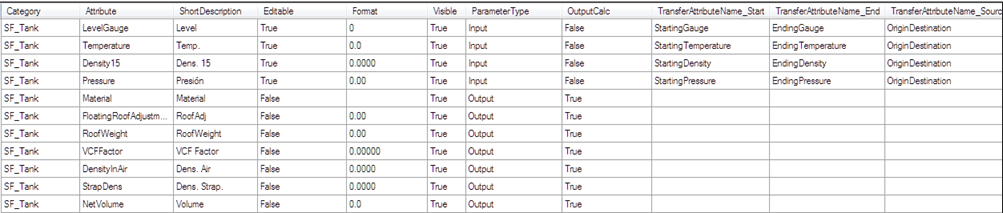 Figure 1651: IMM_TankInvConf table Attributes example