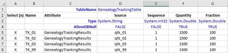 Figure 1349: Genealogy Tracking Data File