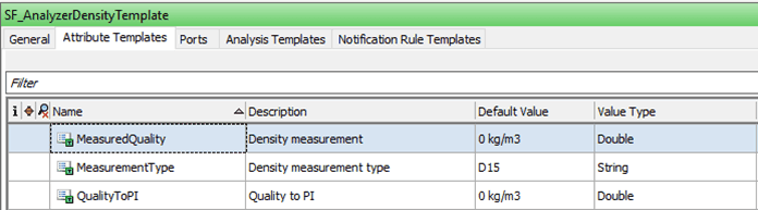 Figure 1325: Derived template for Density Analyzer