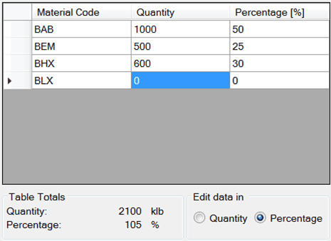 Figure 624: Results of Editing the Populated Data Table