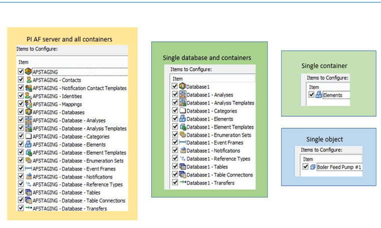 Figure 25: Items to Configure
