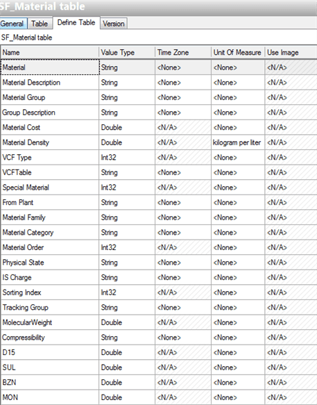 Figure 1300: SF_Material table