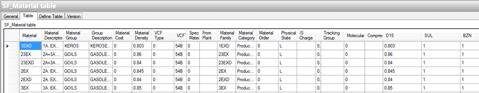 Figure 1301: SF_Material Table - Table tab