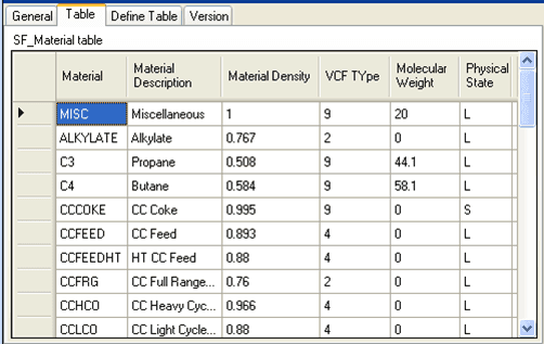 Figure 205: SF_Material Table
