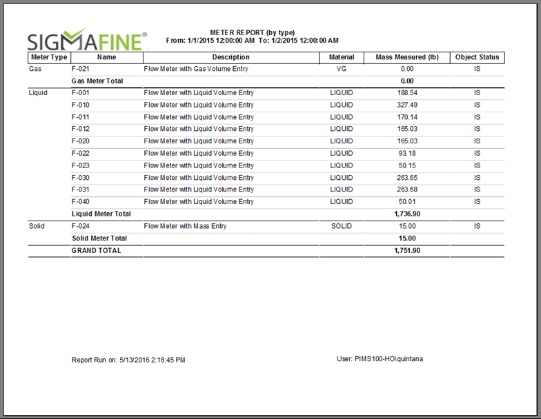 Figure 1188: Example 'Meter Report' containing more detail
