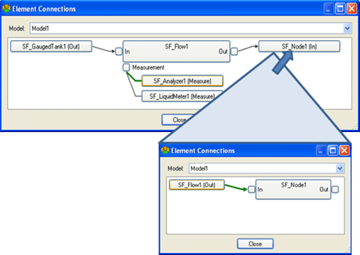 Figure 176: Element Connections - navigating connected elements