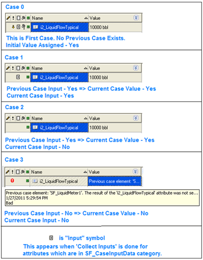 Figure 503: Previous Case Data Reference