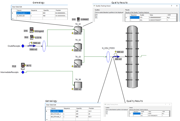 Figure 1285: Genealogy Quality and Quantity Results