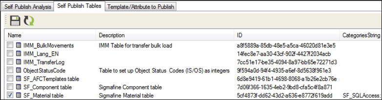 Figure 1142: Self-Publish Tables Tab