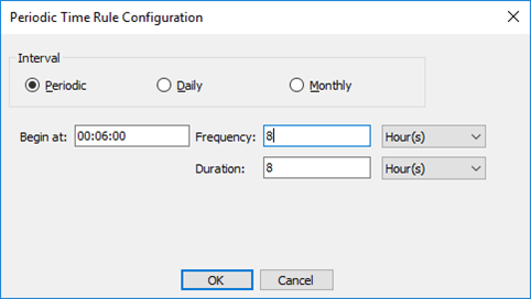 Figure 246: An Eight-Hour Case Schedule beginning at 6:00 AM