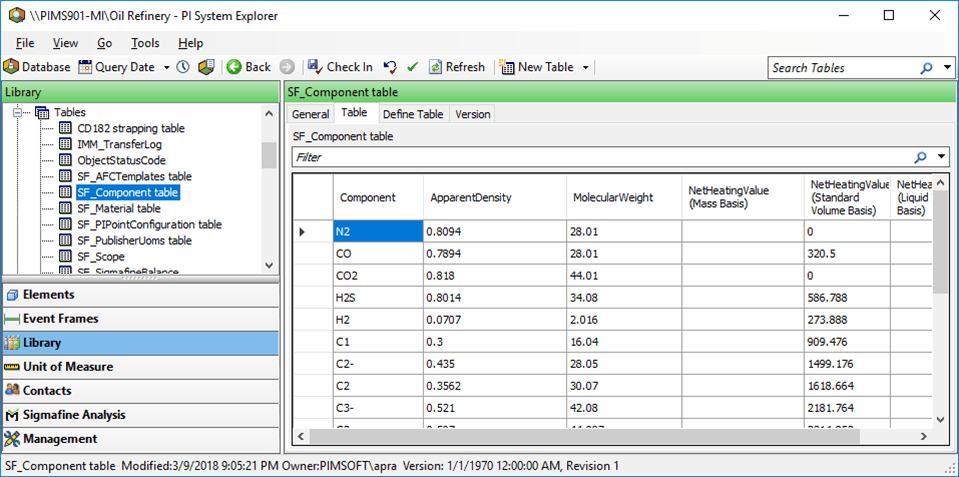 Figure 451: SF_Component table -Table tab
