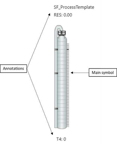 Sigmafine Element template