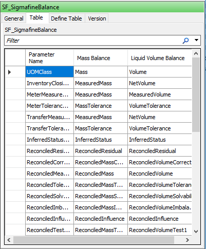 Figure 209: SF_SigmafineBalance Table