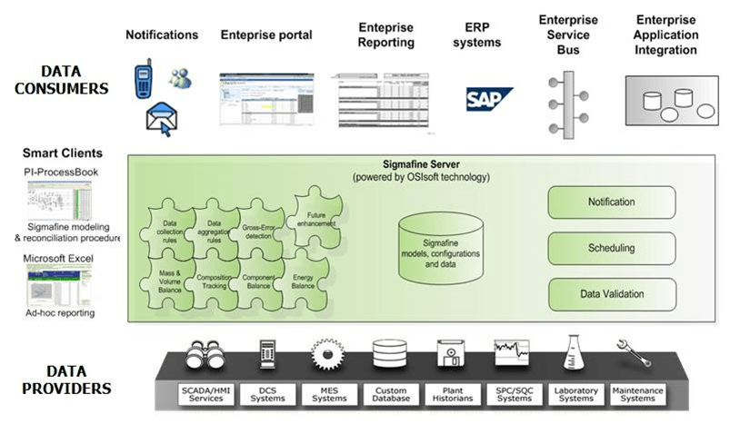 Figure 1455: Sigmafine Environment