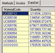 Figure 1493: DataSet tab - displaying results