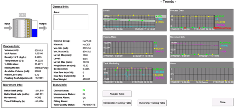 Figure 1626: Tank Trend Details displayed