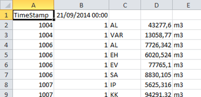Figure 1648: .csv File Format