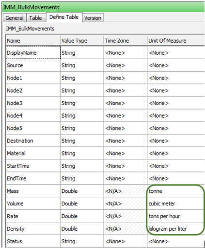 Figure 1615: IMM_BulkMovements table - with data
