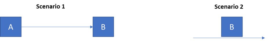 Modelling constraints