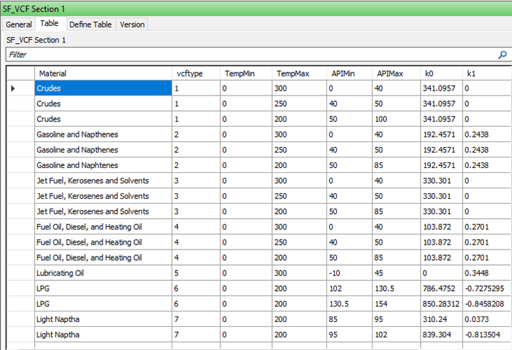 Figure 201: SR_VCF Section 1 Table